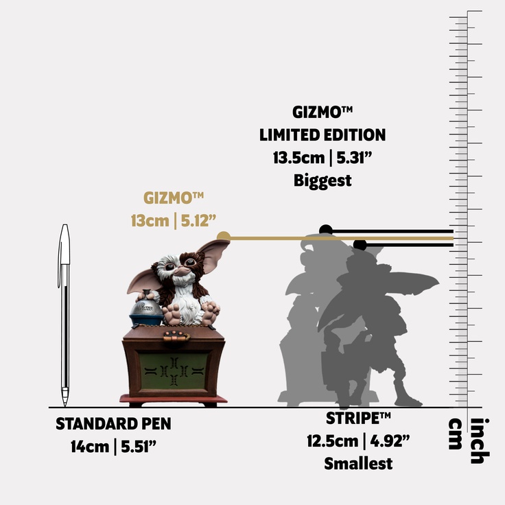 MINI EPICS: GIZMO